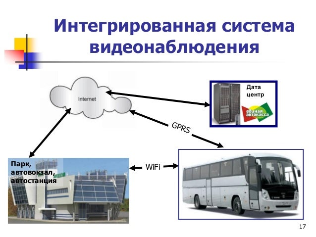 Лицензирование на автомобильном транспорте