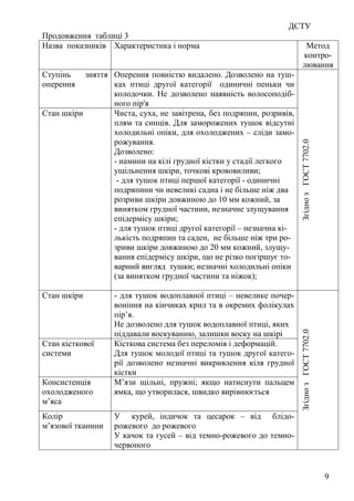 ДСТУ
9
Продовження таблиці 3
Назва показників Характеристика і норма Метод
контро-
лювання
Ступінь зняття
оперення
Оперення повністю видалено. Дозволено на туш-
ках птиці другої категорії одиничні пеньки чи
колодочки. Не дозволено наявність волосоподіб-
ного пір'я
Стан шкіри Чиста, суха, не завітрена, без подряпин, розривів,
плям та синців. Для заморожених тушок відсутні
холодильні опіки, для охолоджених – сліди замо-
рожування.
Дозволено:
- намини на кілі грудної кістки у стадії легкого
ущільнення шкіри, точкові крововиливи;
- для тушок птиці першої категорії - одиничні
подряпини чи невеликі садна і не більше ніж два
розриви шкіри довжиною до 10 мм кожний, за
винятком грудної частини, незначне злущування
епідермісу шкіри;
- для тушок птиці другої категорії – незначна кі-
лькість подряпин та саден, не більше ніж три ро-
зриви шкіри довжиною до 20 мм кожний, злущу-
вання епідермісу шкіри, що не різко погіршує то-
варний вигляд тушки; незначні холодильні опіки
(за винятком грудної частини та ніжок);
ЗгіднозГОСТ7702.0
Стан шкіри - для тушок водоплавної птиці – невелике почер-
воніння на кінчиках крил та в окремих фолікулах
пір’я.
Не дозволено для тушок водоплавної птиці, яких
піддавали воскуванню, залишки воску на шкірі
Стан кісткової
системи
Кісткова система без переломів і деформацій.
Для тушок молодої птиці та тушок другої катего-
рії дозволено незначні викривлення кіля грудної
кістки
Консистенція
охолодженого
м’яса
М’язи щільні, пружні; якщо натиснути пальцем
ямка, що утворилася, швидко вирівнюється
Колір
м’язової тканини
У курей, індичок та цесарок – від блідо-
рожевого до рожевого
У качок та гусей – від темно-рожевого до темно-
червоного
ЗгіднозГОСТ7702.0
 