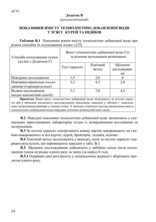 ДСТУ
24
Додаток В
(рекомендований)
ПОКАЗНИКИ ВМІСТУ ТЕХНОЛОГІЧНО ДОБАВЛЕНОЇ ВОДИ
У М’ЯСІ КУРЕЙ ТА ІНДИКІВ
Таблиця В.1 Показники рівнів вмісту технологічно добавленої води при
різних способах їх охолодження згідно з [23]
Вміст технологічно добавленої води (%)
за різними методиками визначанняСпособи охолодження тушок
(згідно з Додатком Г)
Тест «краплі»
Хімічний
метод
Щоденне
досліджуван-
ня
Повітряне охолодження 1,5 2,0 0
Повітряно-крапельне охоло-
дження (гідроаерозольне)
3,3 4,5 2,0
Водяне охолодження
(водно контактний спосіб)
5,1 7,0 4,5
Примітка. Якщо вміст технологічно добавленої води визначають за тестом «крап-
лі» або у випадках щоденного досліджування, показники, наведені у таблиці є максима-
льно дозволеними рівнями у тушках птиці. У випадку хімічного методу визначання вмісту
технологічно добавдленої води наведено технічно неминучий вміст води.
В.2 Наведені показники технологічно добавленої води визначають у спе-
ціальних зареєстрованих лабораторіях згідно із затвердженими методиками та
інструкціями.
В.3 За тестом «краплі» контролюють кожну партію замороженого чи гли-
бокозамороженого м’яса курчат, курей, бройлерів, індиків, індичат.
В.4 Хімічний метод застосовують у випадку, коли за тестом «краплі» оде-
ржано результати, що перевищують наведені у табл. В.1
В.5 Щоденне досліджування здійснюють у забійних цехах після охоло-
дження тушок не рідше одного разу за зміну (за період 8 год).
В.5.1 Одержані дані реєструють у спеціальному журналі і зберігають про-
тягом одного року.
 