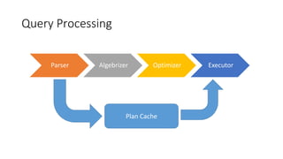 SQL Server Deep Dive, Denis Reznik | PPTX