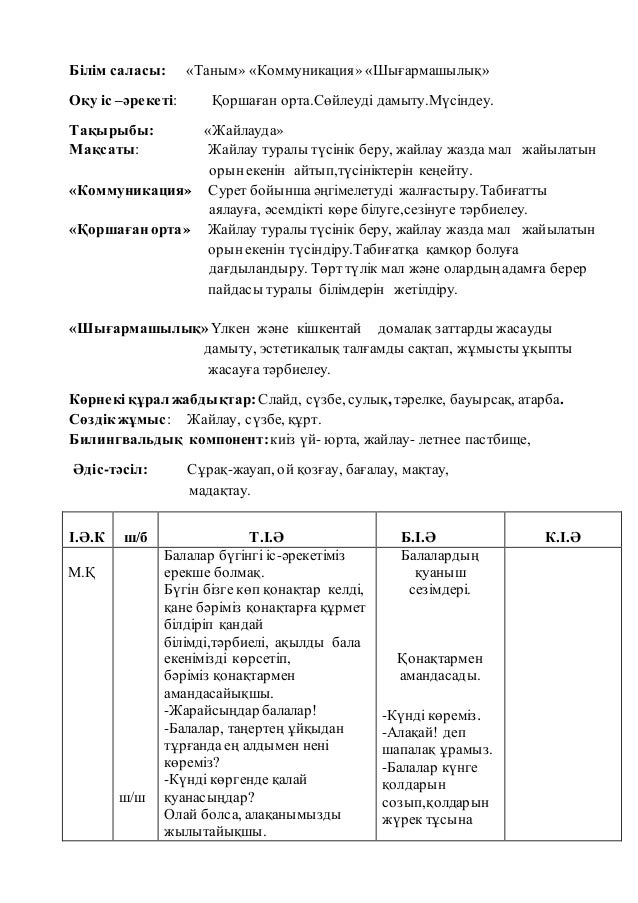 Тех карта диагностики генератора