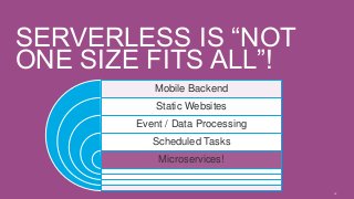 SERVERLESS IS “NOT
ONE SIZE FITS ALL”!
12
Mobile Backend
Static Websites
Event / Data Processing
Scheduled Tasks
Microserv...
