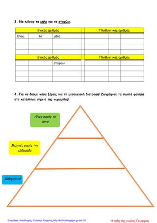 3. Να κλίνεις το μήλο και το σταφύλι.
4. Για να δούμε πόσα ξέρεις για τη μεσογειακή διατροφή! Ζωγράφισε τα σωστά φαγητά
στα κατάλληλα σημεία της πυραμίδας!
Ενικός αριθμός Πληθυντικός αριθμός
Ονομ. το μήλο
Ενικός αριθμός Πληθυντικός αριθμός
σταφύλι
Λίγες φορές το
μήνα
Μερικές φορές την
εβδομάδα
Καθημερινά
Η τάξη της κυρίας ΓεωργίαςΕπιμέλεια επανάληψης: Χρήστος Χαρμπής http://kritiria.blogspot.gr σελ.35
 