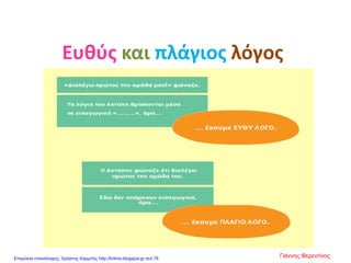 Ευθύς και πλάγιος λόγος
Γιάννης ΦερεντίνοςΕπιμέλεια επανάληψης: Χρήστος Χαρμπής http://kritiria.blogspot.gr σελ.78
 