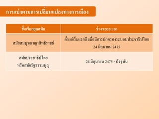 ชื่อเรียกยุคสมัย ช่วงระยะเวลา
สมัยสมบูรณาญาสิทธิราชย์
ตั้งแต่เริ่มแรกถึงเมื่อมีการปกครองระบอบประชาธิปไตย
24 มิถุนายน 2475
สมัยประชาธิปไตย
หรือสมัยรัฐธรรมนูญ
24 มิถุนายน 2475 - ปัจจุบัน
การแบ่งตามการเปลี่ยนแปลงทางการเมือง
 