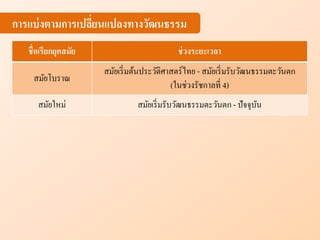 ชื่อเรียกยุคสมัย ช่วงระยะเวลา
สมัยโบราณ
สมัยเริ่มต้นประวัติศาสตร์ไทย - สมัยเริ่มรับวัฒนธรรมตะวันตก
(ในช่วงรัชกาลที่ 4)
สมัยใหม่ สมัยเริ่มรับวัฒนธรรมตะวันตก - ปัจจุบัน
การแบ่งตามการเปลี่ยนแปลงทางวัฒนธรรม
 