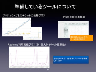 準備しているツールについて
プロジェクトごとのチケットの推移グラフ
Redmine利用実績グラフ（例：個人別チケット更新数）
15
活動をとらえることを意識したツールを準備
しています
PG別工程別進捗表
項目を詳しくしたいので、
ツール作成を検討中
 