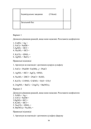 Індивідуальне завдання (3 бали)
Загальний бал
Варіант 1
Дописати рівняння реакцій, якщо вони можливі. Розставити коефіцієнти
1. CuSO4 + Ag =
2. FeCI3+ NaOH =
3.AgNO3 + HCI =
4. Na2SO3 + HCI =
5. K2CO3 + HNO3 =
6. AgNO3 + BaCI2 =
Правильні відповіді
1. Аргентум не взаємодіє з розчином купрум сульфату
2. FeCI3+ 3NaOH= Fe(OH)3 ↓+ 3NaCI
3. AgNO3 + HCI = AgCI↓ +HNO3
4. Na2SO3 + 2HCI = 2NaCI + H2SO3
5. K2CO3 +2 HNO3 =2 KNO3 + H2O + CO2↑
6. 2AgNO3 + BaCI2 = 2AgCI↓ + Ba(NO3)2
Варіант 2
Дописати рівняння реакцій, якщо вони можливі. Розставити коефіцієнти
1. FeSO4 + Ag =
2. CrCI3+ NaOH =
3.HgNO3+ HCI =
4. K2SO3 + HCI =
5. Na2CO3 + HNO3 =
6. Ba(NO3)2+ Na2SO4 =
Правильні відповіді
1. Аргентум не взаємодіє з розчином сульфату феруму
58
 