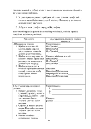 Завдання:виконайте роботу згідно із запропонованим завданням, оформіть
звіт, заповнивши таблицю.
1. У трьох пронумерованих пробірках містяться розчини сульфатної
кислоти, кальцій гідроксиду, калій хлориду. Визначте за допомогою
дослідів кожну з речовин.
2. Добудьте цинк сульфат з купрум(ІІ)сульфату.
Повторюємо правила роботи з хімічними речовинами, основні правила
поведінки в хімічному кабінеті.
Хід роботи Спостереження, рівняння реакцій,
висновки
. І Визначення речовин
1. Щоб визначити калій
хлорид, треба в проби
досліджуваних розчинів
долити арґентум нітрату.
2. Щоб визначити сульфатну
кислоту, треба в проби двох
розчинів, що залишилися
долити барій хлориду.
3. Щоб перевірити, що в
останній пробірці міститься
кальцій гідроксид, треба
випробувати розчин
індикатором.
Спостереження
Пробірка№1________________________
Пробірка№2________________________
Пробірка№3________________________
Рівняння хімічних реакцій
Пробірка№1________________________
Пробірка№2________________________
Пробірка№3________________________
Висновки
В пробірці№1міститься______________
В пробірці№2міститься______________
В пробірці№3міститься______________
ІІ Добування запропонованих
речовин
1. Наберіть шпателем трохи
купрум(ІІ)сульфату насипте
в пробірку, долийте 1 – 2мл
дистильованої води.
Зверніть увагу на колір
розчину.
2. Опустіть в розчин гранулу
цинку. Почекайте хвилину.
Зверніть увагу на колір
розчину.
3. Розчин налийте в
порцелянову склянку і
Спостереження
1. ____________________________
2. ____________________________
3. ____________________________
Рівняння
реакції___________________________
79
 