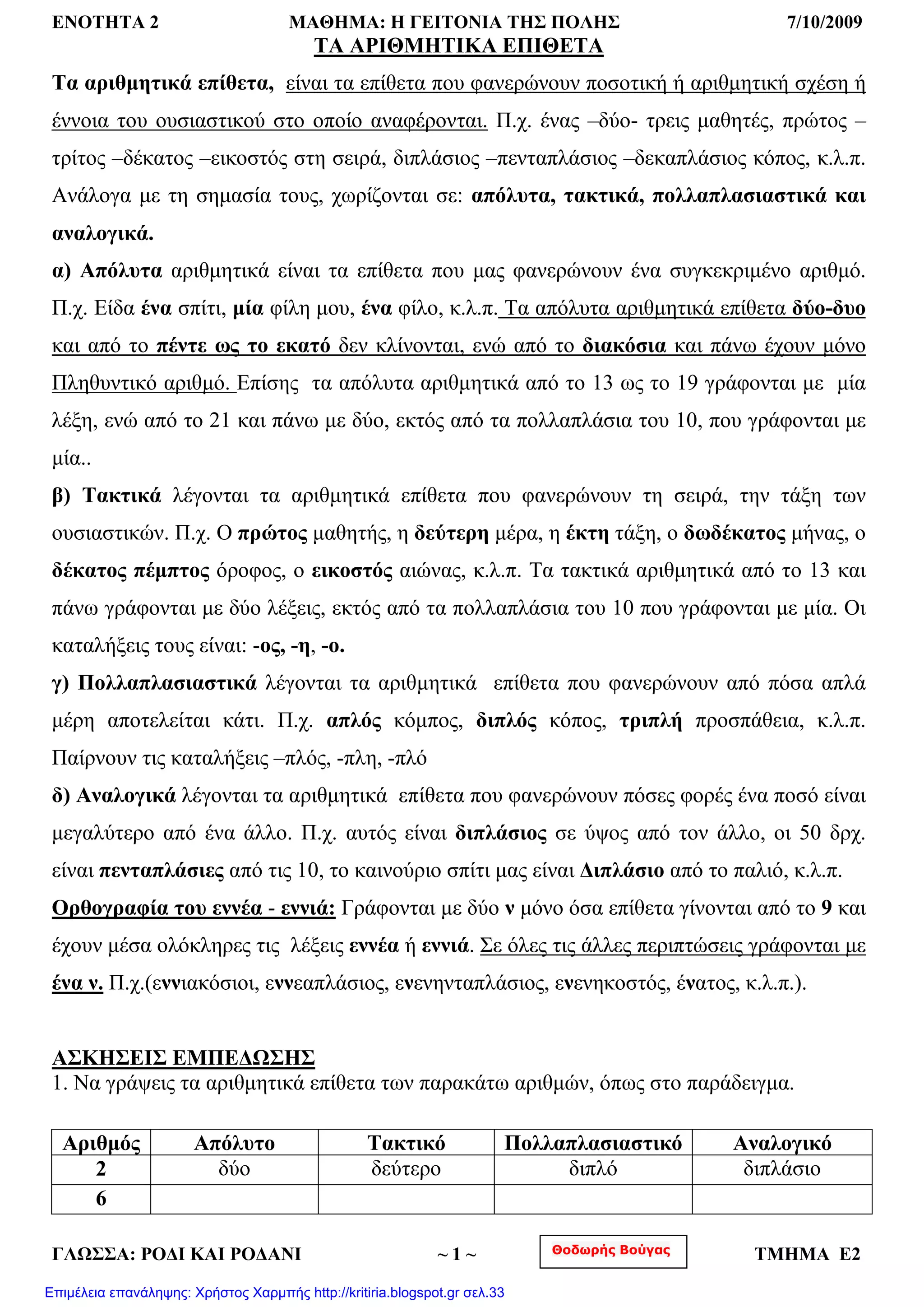 ΕΝΟΤΗΤΑ 2 ΜΑΘΗΜΑ: Η ΓΕΙΤΟΝΙΑ ΤΗΣ ΠΟΛΗΣ 7/10/2009
ΤΑ ΑΡΙΘΜΗΤΙΚΑ ΕΠΙΘΕΤΑ
Τα αριθμητικά επίθετα, είναι τα επίθετα που φανερώνουν ποσοτική ή αριθμητική σχέση ή
έννοια του ουσιαστικού στο οποίο αναφέρονται. Π.χ. ένας –δύο- τρεις μαθητές, πρώτος –
τρίτος –δέκατος –εικοστός στη σειρά, διπλάσιος –πενταπλάσιος –δεκαπλάσιος κόπος, κ.λ.π.
Ανάλογα με τη σημασία τους, χωρίζονται σε: απόλυτα, τακτικά, πολλαπλασιαστικά και
αναλογικά.
α) Απόλυτα αριθμητικά είναι τα επίθετα που μας φανερώνουν ένα συγκεκριμένο αριθμό.
Π.χ. Είδα ένα σπίτι, μία φίλη μου, ένα φίλο, κ.λ.π. Τα απόλυτα αριθμητικά επίθετα δύο-δυο
και από το πέντε ως το εκατό δεν κλίνονται, ενώ από το διακόσια και πάνω έχουν μόνο
Πληθυντικό αριθμό. Επίσης τα απόλυτα αριθμητικά από το 13 ως το 19 γράφονται με μία
λέξη, ενώ από το 21 και πάνω με δύο, εκτός από τα πολλαπλάσια του 10, που γράφονται με
μία..
β) Τακτικά λέγονται τα αριθμητικά επίθετα που φανερώνουν τη σειρά, την τάξη των
ουσιαστικών. Π.χ. Ο πρώτος μαθητής, η δεύτερη μέρα, η έκτη τάξη, ο δωδέκατος μήνας, ο
δέκατος πέμπτος όροφος, ο εικοστός αιώνας, κ.λ.π. Τα τακτικά αριθμητικά από το 13 και
πάνω γράφονται με δύο λέξεις, εκτός από τα πολλαπλάσια του 10 που γράφονται με μία. Οι
καταλήξεις τους είναι: -ος, -η, -ο.
γ) Πολλαπλασιαστικά λέγονται τα αριθμητικά επίθετα που φανερώνουν από πόσα απλά
μέρη αποτελείται κάτι. Π.χ. απλός κόμπος, διπλός κόπος, τριπλή προσπάθεια, κ.λ.π.
Παίρνουν τις καταλήξεις –πλός, -πλη, -πλό
δ) Αναλογικά λέγονται τα αριθμητικά επίθετα που φανερώνουν πόσες φορές ένα ποσό είναι
μεγαλύτερο από ένα άλλο. Π.χ. αυτός είναι διπλάσιος σε ύψος από τον άλλο, οι 50 δρχ.
είναι πενταπλάσιες από τις 10, το καινούριο σπίτι μας είναι Διπλάσιο από το παλιό, κ.λ.π.
Ορθογραφία του εννέα - εννιά: Γράφονται με δύο ν μόνο όσα επίθετα γίνονται από το 9 και
έχουν μέσα ολόκληρες τις λέξεις εννέα ή εννιά. Σε όλες τις άλλες περιπτώσεις γράφονται με
ένα ν. Π.χ.(εννιακόσιοι, εννεαπλάσιος, ενενηνταπλάσιος, ενενηκοστός, ένατος, κ.λ.π.).
ΑΣΚΗΣΕΙΣ ΕΜΠΕΔΩΣΗΣ
1. Να γράψεις τα αριθμητικά επίθετα των παρακάτω αριθμών, όπως στο παράδειγμα.
Αριθμός Απόλυτο Τακτικό Πολλαπλασιαστικό Αναλογικό
2 δύο δεύτερο διπλό διπλάσιο
6
Θοδωρής ΒούγαςΓΛΩΣΣΑ: ΡΟΔΙ ΚΑΙ ΡΟΔΑΝΙ ~ 1 ~ ΤΜΗΜΑ Ε2
Επιμέλεια επανάληψης: Χρήστος Χαρμπής http://kritiria.blogspot.gr σελ.33
 