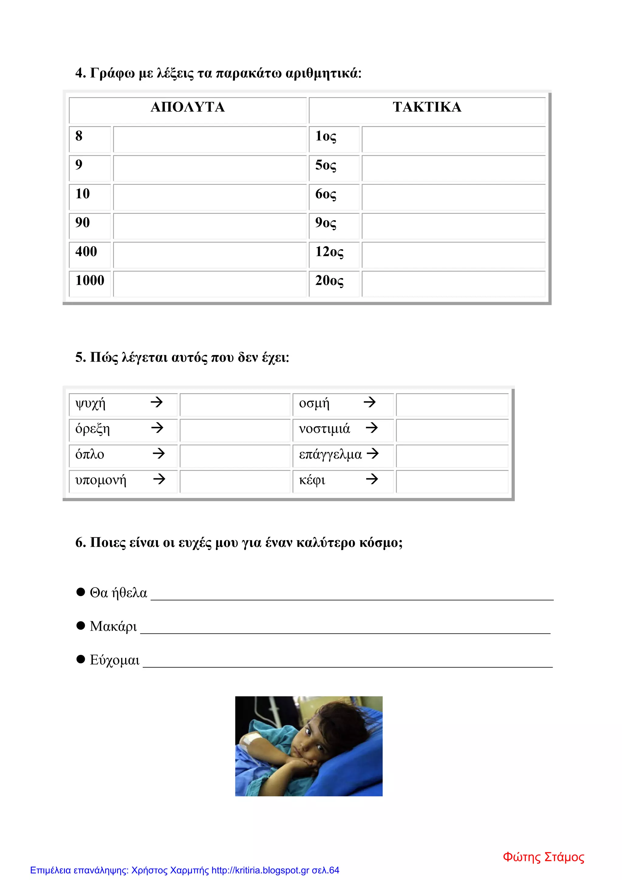 4. Γράφω με λέξεις τα παρακάτω αριθμητικά:
ΑΠΟΛΥΤΑ ΤΑΚΤΙΚΑ
8 1ος
9 5ος
10 6ος
90 9ος
400 12ος
1000 20ος
5. Πώς λέγεται αυτός που δεν έχει:
6. Ποιες είναι οι ευχές μου για έναν καλύτερο κόσμο;
 Θα ήθελα _______________________________________________________
 Μακάρι ________________________________________________________
 Εύχομαι ________________________________________________________
ψυχή  οσμή 
όρεξη  νοστιμιά 
όπλο  επάγγελμα 
υπομονή  κέφι 
Φώτης Στάμος
Επιμέλεια επανάληψης: Χρήστος Χαρμπής http://kritiria.blogspot.gr σελ.64
 
