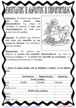 Ενεστώτας: Τα ρήματα μας δείχνουν
κάτι που γίνεται τώρα
εξακολουθητικά π.χ. Τρέχω να
προλάβω το σχολικό. Ή κάτι που
επαναλαμβάνεται π.χ. Κάθε πρωί
ξυπνώ στις έξι ακριβώς.
Αόριστος: Τα ρήματα μας δείχνουν
κάτι έγινε στο παρελθόν σε μια
στιγμή και τέλειωσε π.χ. Ξύπνησα η
ώρα έξι ακριβώς.
Παρατατικός: Τα ρήματα μας
δείχνουν τι γινόταν στο παρελθόν εξακολουθητικά π.χ. Χτες το
απόγευμα διάβαζα. Ή τι γινόταν στο παρελθόν σε επανάληψη π.χ.
Το καλοκαίρι ξυπνούσα στις 10 ακριβώς.
1. Κλίνω το ρήμα γράφω. (Θα με βοηθήσει η σελίδα 13 του βιβλίου
μου).
Ενεστώτας Παρατατικός Αόριστος
Ενικός αριθμός
Εγώ γράφω έγραφα έγραψα
εσύ
Αυτός –ή –ό
Πληθυντικός αριθμός
Εμείς
Εσείς
Αυτοί –ές -ά
Χριστιάνα Μιχαήλ-ΣάββαΕπιμέλεια επανάληψης: Χρήστος Χαρμπής http://kritiria.blogspot.gr σελ.14
 