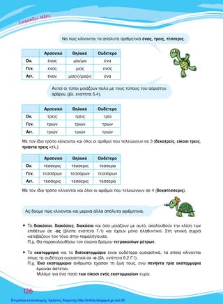 ™™™¯¯¯ËËËÌÌÌ··ÙÙ››˙˙˙˙ˆˆ ÏÏ¤¤ÍÍÍÂÂÈÈ˜˜˜
126
√Ó. ¤Ó·˜ Ì›·/ÌÈ· ¤Ó·
°ÂÓ. ÂÓﬁ˜ ÌÈ·˜ ÂÓﬁ˜
∞ÈÙ. ¤Ó·Ó Ì›·(Ó)/ÌÈ·(Ó) ¤Ó·
∞ÚÛÂÓÈÎﬁ £ËÏ˘Îﬁ √˘‰¤ÙÂÚÔ
√Ó. ÙÚÂÈ˜ ÙÚÂÈ˜ ÙÚ›·
°ÂÓ. ÙÚÈÒÓ ÙÚÈÒÓ ÙÚÈÒÓ
∞ÈÙ. ÙÚÈÒÓ ÙÚÈÒÓ ÙÚÈÒÓ
∞ÚÛÂÓÈÎﬁ £ËÏ˘Îﬁ √˘‰¤ÙÂÚÔ
¡· Ò˜ ÎÏ›ÓÔÓÙ·È Ù· ·ﬁÏ˘Ù· ·ÚÈıÌËÙÈÎ¿ ¤Ó·˜, ÙÚÂÈ˜, Ù¤ÛÛÂÚÈ˜.
∞˜ ‰Ô‡ÌÂ Ò˜ ÎÏ›ÓÔÓÙ·È Î·È ÌÂÚÈÎ¿ ¿ÏÏ· ·ﬁÏ˘Ù· ·ÚÈıÌËÙÈÎ¿.
∞˘ÙÔ› ÔÈ Ù‡ÔÈ ÌÔÈ¿˙Ô˘Ó ÔÏ‡ ÌÂ ÙÔ˘˜ Ù‡Ô˘˜ ÙÔ˘ ·ﬁÚÈÛÙÔ˘
¿ÚıÚÔ˘ (‚Ï. ÂÓﬁÙËÙ· 5.4).
ªÂ ÙÔÓ ›‰ÈÔ ÙÚﬁÔ ÎÏ›ÓÔÓÙ·È Î·È ﬁÏÔÈ ÔÈ ·ÚÈıÌÔ› Ô˘ ÙÂÏÂÈÒÓÔ˘Ó ÛÂ 3 (‰ÂÎ·ÙÚÂ›˜, Â›ÎÔÛÈ ÙÚÂÈ˜,
ÙÚÈ¿ÓÙ· ÙÚÂÈ˜ ÎÙÏ.)
ñ ∆Ô ‰È·ÎﬁÛÈÔÈ, ‰È·ÎﬁÛÈÂ˜, ‰È·ÎﬁÛÈ· Î·È ﬁÛ· ÌÔÈ¿˙Ô˘Ó ÌÂ ·˘Ùﬁ, ·ÎÔÏÔ˘ıÔ‡Ó ÙËÓ ÎÏ›ÛË ÙˆÓ
ÂÈı¤ÙˆÓ ÛÂ -Ô˜ (‚Ï¤Â ÂÓﬁÙËÙ· 7.1) Î·È ¤¯Ô˘Ó ÌﬁÓÔ ÏËı˘ÓÙÈÎﬁ. ™ÙË ÁÂÓÈÎ‹ Û˘¯Ó¿
Î·ÙÂ‚¿˙Ô˘Ó ÙÔÓ ÙﬁÓÔ ÛÙËÓ ·Ú·Ï‹ÁÔ˘Û·.
¶.¯. £· ·Ú·ÎÔÏÔ˘ı‹Ûˆ ÙÔÓ ·ÁÒÓ· ‰ÚﬁÌÔ˘ ÙÂÙÚ·ÎÔÛ›ˆÓ Ì¤ÙÚˆÓ.
ñ ∆Ô ÂÎ·ÙÔÌÌ‡ÚÈÔ Î·È ÙÔ ‰ÈÛÂÎ·ÙÔÌÌ‡ÚÈÔ Â›Ó·È Ô˘‰¤ÙÂÚ· Ô˘ÛÈ·ÛÙÈÎ¿, Ù· ÔÔ›· ÎÏ›ÓÔÓÙ·È
ﬁˆ˜ Ù· Ô˘‰¤ÙÂÚ· Ô˘ÛÈ·ÛÙÈÎ¿ ÛÂ -Ô (‚Ï. ÂÓﬁÙËÙ· 6.2 °1).
¶.¯. ŒÓ· ÂÎ·ÙÔÌÌ‡ÚÈÔ ¿ÓıÚˆÔÈ ¤¯·Û·Ó ÙË ˙ˆ‹ ÙÔ˘˜, ÂÓÒ ÂÓ‹ÓÙ· ÙÚ›· ÂÎ·ÙÔÌÌ‡ÚÈ·
¤ÌÂÈÓ·Ó ¿ÛÙÂÁÔÈ.
ªÈÏ¿ÌÂ ÁÈ· ¤Ó· ÔÛﬁ ÙˆÓ Â›ÎÔÛÈ ÂÓﬁ˜ ÂÎ·ÙÔÌÌ˘Ú›ˆÓ Â˘ÚÒ.
√Ó. Ù¤ÛÛÂÚÈ˜ Ù¤ÛÛÂÚÈ˜ Ù¤ÛÛÂÚ·
°ÂÓ. ÙÂÛÛ¿ÚˆÓ ÙÂÛÛ¿ÚˆÓ ÙÂÛÛ¿ÚˆÓ
∞ÈÙ. Ù¤ÛÛÂÚÈ˜ Ù¤ÛÛÂÚÈ˜ Ù¤ÛÛÂÚ·
∞ÚÛÂÓÈÎﬁ £ËÏ˘Îﬁ √˘‰¤ÙÂÚÔ
ªÂ ÙÔÓ ›‰ÈÔ ÙÚﬁÔ ÎÏ›ÓÔÓÙ·È Î·È ﬁÏÔÈ ÔÈ ·ÚÈıÌÔ› Ô˘ ÙÂÏÂÈÒÓÔ˘Ó ÛÂ 4 (‰ÂÎ·Ù¤ÛÛÂÚÈ˜).
Επιμέλεια επανάληψης: Χρήστος Χαρμπής http://kritiria.blogspot.gr σελ.25
 