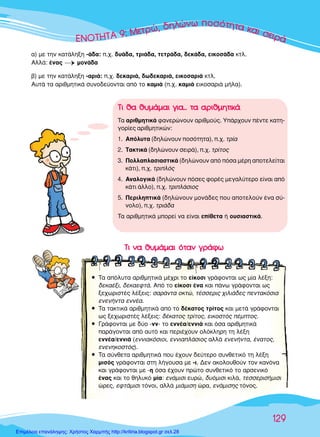 ∂∂∂∂∂¡¡¡¡√√√√∆∆∆∆∆∆∏∏∏∏∆∆∆∞∞∞∞∞ 9999:: MMMÂÂÙÙÂÙÂÙÚÚÚÚÒÒÒ,,,, ‰ËÏÒÓˆ ÔÛﬁÙËÙ· Î·È ÛÂÈÚ¿
129
·) ÌÂ ÙËÓ Î·Ù¿ÏËÍË -¿‰·: .¯. ‰˘¿‰·, ÙÚÈ¿‰·, ÙÂÙÚ¿‰·, ‰ÂÎ¿‰·, ÂÈÎÔÛ¿‰· ÎÙÏ.
∞ÏÏ¿: ¤Ó·˜ ¡ÌÔÓ¿‰·
‚) ÌÂ ÙËÓ Î·Ù¿ÏËÍË -·ÚÈ¿: .¯. ‰ÂÎ·ÚÈ¿, ‰ˆ‰ÂÎ·ÚÈ¿, ÂÈÎÔÛ·ÚÈ¿ ÎÙÏ.
∞˘Ù¿ Ù· ·ÚÈıÌËÙÈÎ¿ Û˘ÓÔ‰Â‡ÔÓÙ·È ·ﬁ ÙÔ Î·ÌÈ¿ (.¯. Î·ÌÈ¿ ÂÈÎÔÛ·ÚÈ¿ Ì‹Ï·).
∆∆ÈÈ ÓÓ·· ıı˘˘ÌÌ¿¿ÌÌ··ÈÈ ﬁﬁÙÙ··ÓÓ ÁÁÚÚ¿¿ÊÊˆˆ
ñ ∆· ·ﬁÏ˘Ù· ·ÚÈıÌËÙÈÎ¿ Ì¤¯ÚÈ ÙÔ Â›ÎÔÛÈ ÁÚ¿ÊÔÓÙ·È ˆ˜ Ì›· Ï¤ÍË:
‰ÂÎ·¤ÍÈ, ‰ÂÎ·ÂÊÙ¿. ∞ﬁ ÙÔ Â›ÎÔÛÈ ¤Ó· Î·È ¿Óˆ ÁÚ¿ÊÔÓÙ·È ˆ˜
ÍÂ¯ˆÚÈÛÙ¤˜ Ï¤ÍÂÈ˜: Û·Ú¿ÓÙ· ÔÎÙÒ, Ù¤ÛÛÂÚÈ˜ ¯ÈÏÈ¿‰Â˜ ÂÓÙ·ÎﬁÛÈ·
ÂÓÂÓ‹ÓÙ· ÂÓÓ¤·.
ñ ∆· Ù·ÎÙÈÎ¿ ·ÚÈıÌËÙÈÎ¿ ·ﬁ ÙÔ ‰¤Î·ÙÔ˜ ÙÚ›ÙÔ˜ Î·È ÌÂÙ¿ ÁÚ¿ÊÔÓÙ·È
ˆ˜ ÍÂ¯ˆÚÈÛÙ¤˜ Ï¤ÍÂÈ˜: ‰¤Î·ÙÔ˜ ÙÚ›ÙÔ˜, ÂÈÎÔÛÙﬁ˜ ¤ÌÙÔ˜.
ñ °Ú¿ÊÔÓÙ·È ÌÂ ‰‡Ô -ÓÓ- ÙÔ ÂÓÓ¤·/ÂÓÓÈ¿ Î·È ﬁÛ· ·ÚÈıÌËÙÈÎ¿
·Ú¿ÁÔÓÙ·È ·ﬁ ·˘Ùﬁ Î·È ÂÚÈ¤¯Ô˘Ó ÔÏﬁÎÏËÚË ÙË Ï¤ÍË
ÂÓÓ¤·/ÂÓÓÈ¿ (ÂÓÓÈ·ÎﬁÛÈÔÈ, ÂÓÓÈ·Ï¿ÛÈÔ˜ ·ÏÏ¿ ÂÓÂÓ‹ÓÙ·, ¤Ó·ÙÔ˜,
ÂÓÂÓËÎÔÛÙﬁ˜).
ñ ∆· Û‡ÓıÂÙ· ·ÚÈıÌËÙÈÎ¿ Ô˘ ¤¯Ô˘Ó ‰Â‡ÙÂÚÔ Û˘ÓıÂÙÈÎﬁ ÙË Ï¤ÍË
ÌÈÛﬁ˜ ÁÚ¿ÊÔÓÙ·È ÛÙË Ï‹ÁÔ˘Û· ÌÂ -È. ¢ÂÓ ·ÎÔÏÔ˘ıÔ‡Ó ÙÔÓ Î·ÓﬁÓ·
Î·È ÁÚ¿ÊÔÓÙ·È ÌÂ -Ë ﬁÛ· ¤¯Ô˘Ó ÚÒÙÔ Û˘ÓıÂÙÈÎﬁ ÙÔ ·ÚÛÂÓÈÎﬁ
¤Ó·˜ Î·È ÙÔ ıËÏ˘Îﬁ Ì›·: ÂÓ¿ÌÈÛÈ Â˘ÚÒ, ‰˘ﬁÌÈÛÈ ÎÈÏ¿, ÙÂÛÛÂÚÈÛ‹ÌÈÛÈ
ÒÚÂ˜, ÂÊÙ¿ÌÈÛÈ ÙﬁÓÔÈ, ·ÏÏ¿ ÌÈ¿ÌÈÛË ÒÚ·, ÂÓ¿ÌÈÛË˜ ÙﬁÓÔ˜.
∆∆ÈÈ ıı·· ıı˘˘ÌÌ¿¿ÌÌ··ÈÈ ÁÁÈÈ··...... ÙÙ·· ··ÚÚÈÈııÌÌËËÙÙÈÈÎÎ¿¿
∆· ·ÚÈıÌËÙÈÎ¿ Ê·ÓÂÚÒÓÔ˘Ó ·ÚÈıÌÔ‡˜. À¿Ú¯Ô˘Ó ¤ÓÙÂ Î·ÙË-
ÁÔÚ›Â˜ ·ÚÈıÌËÙÈÎÒÓ:
1. ∞ﬁÏ˘Ù· (‰ËÏÒÓÔ˘Ó ÔÛﬁÙËÙ·), .¯. ÙÚ›·
2. ∆·ÎÙÈÎ¿ (‰ËÏÒÓÔ˘Ó ÛÂÈÚ¿), .¯. ÙÚ›ÙÔ˜
3. ¶ÔÏÏ·Ï·ÛÈ·ÛÙÈÎ¿ (‰ËÏÒÓÔ˘Ó ·ﬁ ﬁÛ· Ì¤ÚË ·ÔÙÂÏÂ›Ù·È
Î¿ÙÈ), .¯. ÙÚÈÏﬁ˜
4. ∞Ó·ÏÔÁÈÎ¿ (‰ËÏÒÓÔ˘Ó ﬁÛÂ˜ ÊÔÚ¤˜ ÌÂÁ·Ï‡ÙÂÚÔ Â›Ó·È ·ﬁ
Î¿ÙÈ ¿ÏÏÔ), .¯. ÙÚÈÏ¿ÛÈÔ˜
5. ¶ÂÚÈÏËÙÈÎ¿ (‰ËÏÒÓÔ˘Ó ÌÔÓ¿‰Â˜ Ô˘ ·ÔÙÂÏÔ‡Ó ¤Ó· Û‡-
ÓÔÏÔ), .¯. ÙÚÈ¿‰·
∆· ·ÚÈıÌËÙÈÎ¿ ÌÔÚÂ› Ó· Â›Ó·È Â›ıÂÙ· ‹ Ô˘ÛÈ·ÛÙÈÎ¿.
Επιμέλεια επανάληψης: Χρήστος Χαρμπής http://kritiria.blogspot.gr σελ.28
 