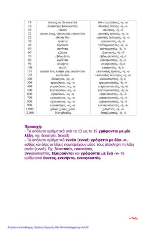 18
19
20
21
22
30
40
50
60
70
80
90
100
101
102
200
300
400
500
600
700
800
900
1.000
2.000
δεκαοχτώ (δεκαοκτώ)
δεκαεννέα (δεκαεννιά)
είκοσι
είκοσι ένας, είκοσι μία, είκοσι ένα
είκοσι δύο
τριάντα
σαράντα
πενήντα
εξήντα
εβδομήντα
ογδόντα
ενενήντα
εκατό
εκατόν ένα, εκατό μία, εκατόν ένα
εκατό δύο
διακόσιοι, -ες, -α
τριακόσιοι, -ες, -α
τετρακόσιοι, -ες, -α
πεντακόσιοι, -ες, -α
εξακόσιοι, -ες, -α
εφτακόσιοι, -ες, -α
οχτακόσιοι, -ες, -α
εννιακόσιοι, -ες, -α
χίλιοι, χίλιες, χίλια
δύο χιλιάδες
δέκατος όγδοος, -η, -ο
δέκατος ένατος, -η, -ο
εικοστός, -ή, -ό
εικοστός πρώτος, -η, -ο
εικοστός δεύτερος, -η, -ο
τριακοστός, -ή, -ό
τεσσαρακοστός, -ή, -ό
πεντηκοστός, -ή, -ό
εξηκοστός, -ή, -ό
εβδομηκοστός, -ή, ό
ογδοηκοστός, -ή, -ό
ενενηκοστός, -ή,-ό
εκατοστός, -ή, ό
εκατοστός πρώτος, -η, -ο
εκατοστός δεύτερος, -η, -ο
διακοσιοστός, -ή, ό
τριακοσιοστός, -ή, -ό
τετρακοσιοστός, -ή, -ό
πεντακοσιοστός, -ή, -ό
εξακοσιοστός, -ή, -ό
εφτακοσιοστός, -ή, -ό
οχτακοσιοστός, -ή, -ό
εννιακοσιοστός, -ή, -ό
χιλιοστός, -ή, -ό
δισχιλιοστός, -ή, -ό
Προσοχή:
- Τα απόλυτα αριθμητικά από το 13 ως το 19 γράφονται με μία
λέξη. πχ: δεκατρία, δεκαέξι
- Το απόλυτο αριθμητικό εννέα (εννιά) γράφεται με δύο -ν-,
καθώς και όλες οι λέξεις πουπεριέχουν μέσα τους ολόκληρη τη λέξη
εννέα (εννιά). Πχ: δεκαεννέα, εννιακόσια,
εννιακοσιοστός. Εξαιρούνται και γράφονται με ένα -ν- τα
αριθμητικά ένατος, ενενήντα, ενενηκοστός.
e Τάξη
Επιμέλεια επανάληψης: Χρήστος Χαρμπής http://kritiria.blogspot.gr σελ.32
 