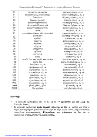 Γραμματική και Συντακτικό Γ’ Δημοτικού ανά ενότητα - Παρασκευή Αντωνίου
45
13
14
15
16
17
18
19
20
21
22
30
40
50
60
70
80
90
100
101
102
200
300
400
500
600
700
800
900
1.000
2.000
δεκατρείς, δεκατρία
δεκατέσσερις, δεκατέσσερα
δεκαπέντε
δεκαέξι (δεκάξι)
δεκαεφτά (δεκαεπτά)
δεκαοχτώ (δεκαοκτώ)
δεκαεννέα (δεκαεννιά)
είκοσι
είκοσι ένας, είκοσι μία, είκοσι ένα
είκοσι δύο
τριάντα
σαράντα
πενήντα
εξήντα
εβδομήντα
ογδόντα
ενενήντα
εκατό
εκατόν ένα, εκατό μία, εκατόν ένα
εκατό δύο
διακόσιοι, -ες, -α
τριακόσιοι, -ες, -α
τετρακόσιοι, -ες, -α
πεντακόσιοι, -ες, -α
εξακόσιοι, -ες, -α
εφτακόσιοι, -ες, -α
οχτακόσιοι, -ες, -α
εννιακόσιοι, -ες, -α
χίλιοι, χίλιες, χίλια
δύο χιλιάδες
δέκατος τρίτος, -η, -ο
δέκατος τέταρτος, -η, -ο
δέκατος πέμπτος, -η, -ο
δέκατος έκτος, -η, -ο
δέκατος έβδομος, -η, -ο
δέκατος όγδοος, -η, -ο
δέκατος ένατος, -η, -ο
εικοστός, -ή, -ό
εικοστός πρώτος, -η, -ο
εικοστός δεύτερος, -η, -ο
τριακοστός, -ή, -ό
τεσσαρακοστός, -ή, -ό
πεντηκοστός, -ή, -ό
εξηκοστός, -ή, -ό
εβδομηκοστός, -ή, ό
ογδοηκοστός, -ή, -ό
ενενηκοστός, -ή,-ό
εκατοστός, -ή, ό
εκατοστός πρώτος, -η, -ο
εκατοστός δεύτερος, -η, -ο
διακοσιοστός, -ή, ό
τριακοσιοστός, -ή, -ό
τετρακοσιοστός, -ή, -ό
πεντακοσιοστός, -ή, -ό
εξακοσιοστός, -ή, -ό
εφτακοσιοστός, -ή, -ό
οχτακοσιοστός, -ή, -ό
εννιακοσιοστός, -ή, -ό
χιλιοστός, -ή, -ό
δισχιλιοστός, -ή, -ό
Προσοχή:
 Τα απόλυτα αριθμητικά από το 13 ως το 19 γράφονται με μία λέξη. πχ:
δεκατρία, δεκαέξι
 Το απόλυτο αριθμητικό εννέα (εννιά) γράφεται με δύο -ν-, καθώς και όλες οι
λέξεις που περιέχουν μέσα τους ολόκληρη τη λέξη εννέα (εννιά). Πχ: δεκαεννέα,
εννιακόσια, εννιακοσιοστός. Εξαιρούνται και γράφονται με ένα -ν- τα
αριθμητικά ένατος, ενενήντα, ενενηκοστός.
Επιμέλεια επανάληψης: Χρήστος Χαρμπής http://kritiria.blogspot.gr σελ.5
 