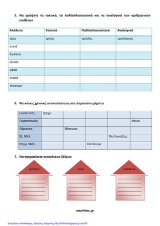 5. Να γράψετε τα τακτικά, τα πολλαπλαςιαςτικά και τα αναλογικά των αριιμητικϊν
επιιέτων
Απόλυτα Τακτικά Πολλαπλαςιαςτικά Αναλογικά
τρία τρίτοσ τριπλόσ τριπλάςιοσ
εννιά
δώδεκα
είκοςι
εφτά
εκατό
τζςςερα
6. Να κάνεισ χρονικθ αντικατάςταςη ςτα παρακάτω ρθματα
Ενεςτώτασ τρζχει
Παρατατικόσ ζπινα
Αόριςτοσ δάγκωςε
Εξ. Μζλ. Θα δανείηεισ
Στιγμ. Μζλ. Θα δοφμε
7. Να ςχηματίςετε οικογένειεσ λέξεων
emathima.gr
γείτονασ τθλζφωνοοίκοσ
________________
________________
________________
________________
________________
________________
___
________________
________________
________________
________________
________________
_____
________________
________________
________________
________________
________________
_____________
Επιμέλεια επανάληψης: Χρήστος Χαρμπής http://kritiria.blogspot.gr σελ.67
 