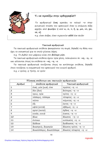 95
Τι να προσέξω στην ορθογραφία!!!
Το αριθµητικό ένας κρατάει το τελικό –ν στην
αιτιατική πτώση του αρσενικού όταν η επόµενη λέξη
αρχίζει από φωνήεν ή από κ, π, τ, ξ, ψ, µπ, ντ, γκ,
τσ, τζ.
π.χ. έναν άνδρα, έναν πιγκουίνο αλλά ένα σκύλο
Τακτικά αριθµητικά
Τα τακτικά αριθµητικά επίθετα φανερώνουν τη σειρά, δηλαδή τη θέση που
έχει το ουσιαστικό για το οποίο γίνεται λόγος.
π.χ. Το βιβλίο που ψάχνεις είναι στο δεύτερο ράφι.
Τα τακτικά αριθµητικά επίθετα έχουν τρία γένη, τελειώνουν σε –ος, -η, -ο
και κλίνονται όπως τα επίθετα σε –ος, -η, -ο.
Τα τακτικά αριθµητικά τονίζονται όπως τα αντίστοιχα επίθετα, δηλαδή
όπου τονίζεται η ονοµαστική του αρσενικού του ενικού αριθµού.
π.χ. ο τρίτος, η Τρίτη, το τρίτο
Πίνακας απόλυτων και τακτικών αριθµητικών
Αριθµοί Απόλυτα αριθµητικά Τακτικά αριθµητικά
1 ένας, µία (µια), ένα πρώτος –η –ο
2 δύο (δυο) δεύτερος –η –ο
3 τρεις, τρία τρίτος –η –ο
4 τέσσερις, τέσσερα τέταρτος –η –ο
5 πέντε πέµπτος –η –ο
6 έξι έκτος –η –ο
7 εφτά (επτά) έβδοµος –η –ο
8 οχτώ (οκτώ) όγδοος –η –ο
9 εννέα, εννιά ένατος –η –ο
10 δέκα δέκατος –η –ο
11 έντεκα εντέκατος –η –ο
12 δώδεκα δωδέκατος –η –ο
13 δεκατρείς, δεκατρία δέκατος τρίτος –η –ο
14 δεκατέσσερις, δεκατέσσερα δέκατος τέταρτος –η –ο
mgavala
Επιμέλεια επανάληψης: Χρήστος Χαρμπής http://kritiria.blogspot.gr σελ.8
 