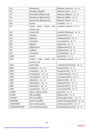 96
15 δεκαπέντε δέκατος πέµπτος –η –ο
16 δεκαέξι (δεκάξι) δέκατος έκτος –η –ο
17 δεκαεφτά (δεκαεπτά) δέκατος έβδοµος –η –ο
18 δεκαοχτώ (δεκαοκτώ) δέκατος όγδοος –η –ο
19 δεκαεννέα (δεκαεννιά) δέκατος ένατος –η –ο
20 είκοσι εικοστός –ή –ό
21 είκοσι ένας, είκοσι µία,
είκοσι ένα
εικοστός πρώτος –η –ο
22 είκοσι δύο εικοστός δεύτερος –η –ο
30 τριάντα τριακοστός ή –ό
40 σαράντα τεσσαρακοστός –ή –ό
50 πενήντα πεντηκοστός –ή –ό
60 εξήντα εξηκοστός –ή –ό
70 εβδοµήντα εβδοµηκοστός ή –ό
80 ογδόντα ογδοηκοστός –ή –ό
90 ενενήντα ενενηκοστός –ή –ό
100 εκατό εκατοστός –ή –ό
101 εκατόν ένας, εκατό µία,
εκατόν ένα
εκατοστός πρώτος –η –ο
102 εκατό δύο εκατοστός δεύτερος –ή –ό
200 διακόσιοι –ες –α διακοσιοστός –ή –ό
300 τριακόσιοι –ες –α τριακοσιοστός –ή -ό
400 τετρακόσιοι –ες –α τετρακοσιοστός –ή –ό
500 πεντακόσιοι –ες –α πεντακοσιοστός –ή –ό
600 εξακόσιοι –ες –α εξακοσιοστός –ή –ό
700 εφτακόσιοι –ες –α εφτακοσιοστός –ή –ό
800 οχτακόσιοι –ες –α οχτακοσιοστός –ή –ό
900 εννιακόσιοι –ες –α εννιακοσιοστός –ή –ό
1.000 χίλιοι, χίλιες, χίλια χιλιοστός –ή –ό
2.000 δύο χιλιάδες δισχιλιοστός –ή –ό
10.000 δέκα χιλιάδες δεκακισχιλιοστός – ή – ό
100.000 εκατό χιλιάδες εκατοντακισχιλιοστός –ή –ό
1.000.000 ένα εκατοµµύριο εκατοµµυριοστός –ή –ό
1.000.000.000 ένα δισεκατοµµύριο δισεκατοµµυριοστός –ή –ό
mgavala
Επιμέλεια επανάληψης: Χρήστος Χαρμπής http://kritiria.blogspot.gr σελ.9
 