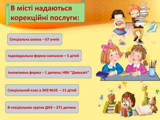 В місті надаються
корекційні послуги:
Спеціальна школа – 67 учнів
Індивідуальна форма навчання – 5 дітей
Інклюзивна форма – 1 дитина; НВК “Дивосвіт”
Спеціальний клас в ЗНЗ №10 – 11 дітей
В спеціальних групах ДНЗ – 271 дитина
 