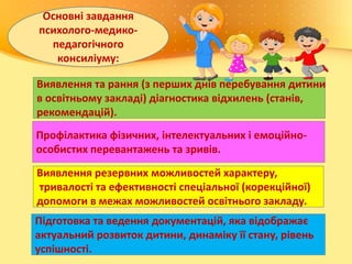 Профілактика фізичних, інтелектуальних і емоційно-
особистих перевантажень та зривів.
Виявлення та рання (з перших днів перебування дитини
в освітньому закладі) діагностика відхилень (станів,
рекомендацій).
Виявлення резервних можливостей характеру,
тривалості та ефективності спеціальної (корекційної)
допомоги в межах можливостей освітнього закладу.
Підготовка та ведення документацій, яка відображає
актуальний розвиток дитини, динаміку її стану, рівень
успішності.
Основні завдання
психолого-медико-
педагогічного
консиліуму:
 