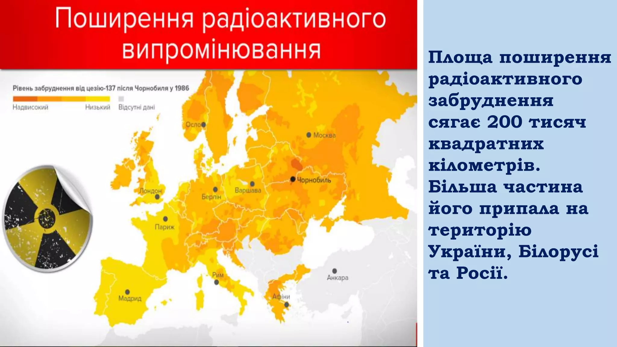 Площа поширення
радіоактивного
забруднення
сягає 200 тисяч
квадратних
кілометрів.
Більша частина
його припала на
територію
України, Білорусі
та Росії.
 