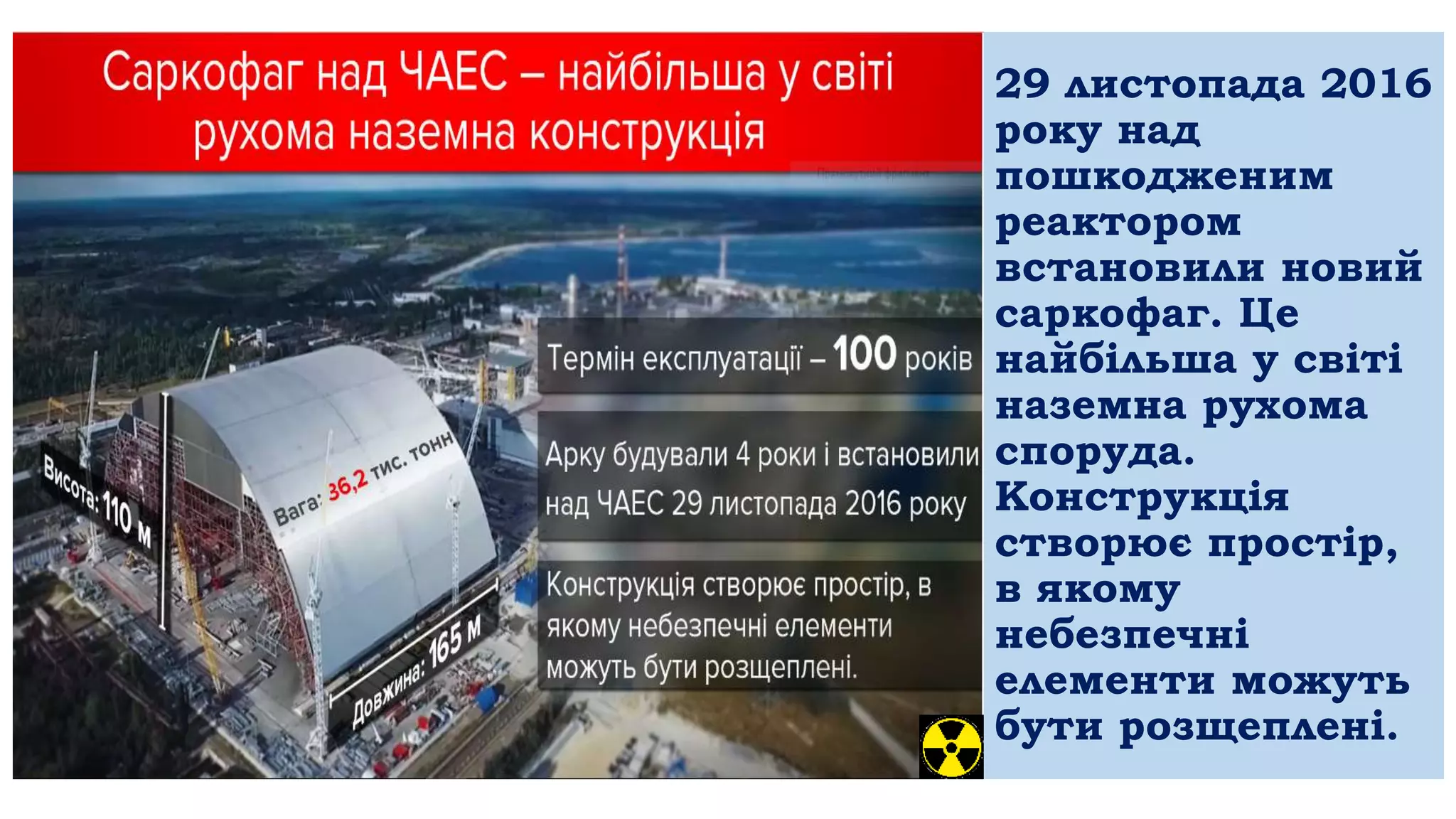29 листопада 2016
року над
пошкодженим
реактором
встановили новий
саркофаг. Це
найбільша у світі
наземна рухома
споруда.
Конструкція
створює простір,
в якому
небезпечні
елементи можуть
бути розщеплені.
 