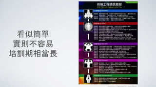 看似簡單
實則不容易
培訓期相當長
 