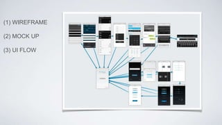 (1) WIREFRAME
(2) MOCK UP
(3) UI FLOW
 