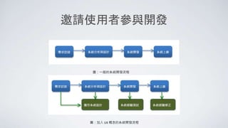 邀請使用者參與開發
圖：一般的系統開發流程
圖：加入 UX 概念的系統開發流程
 