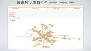 經濟部 大數據平台 群眾募資 X 股權募資 X 視覺化
 