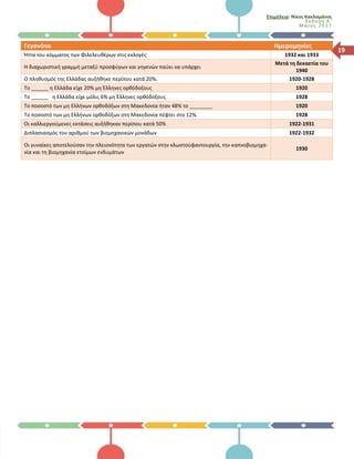 Επιμέλεια: Νίκος Κακλαμάνος
Έκδοση Α΄
Μά ιο ς 2017
19
Γεγονότα Ημερομηνίες
Ήττα του κόμματος των Φιλελευθέρων στις εκλογές 1932 και 1933
Η διαχωριστική γραμμή μεταξύ προσφύγων και γηγενών παύει να υπάρχει
Μετά τη δεκαετία του
1940
Ο πληθυσμός της Ελλάδας αυξήθηκε περίπου κατά 20%. 1920-1928
Το ______ η Ελλάδα είχε 20% μη Έλληνες ορθόδοξους 1920
Το ______ η Ελλάδα είχε μόλις 6% μη Έλληνες ορθόδοξους 1928
Το ποσοστό των μη Ελλήνων ορθοδόξων στη Μακεδονία ήταν 48% το ________ 1920
Το ποσοστό των μη Ελλήνων ορθοδόξων στη Μακεδονία πέφτει στο 12%. 1928
Οι καλλιεργούμενες εκτάσεις αυξήθηκαν περίπου κατά 50% 1922-1931
Διπλασιασμός του αριθμού των βιομηχανικών μονάδων 1922-1932
Οι γυναίκες αποτελούσαν την πλειονότητα των εργατών στην κλωστοϋφαντουργία, την καπνοβιομηχα-
νία και τη βιομηχανία ετοίμων ενδυμάτων
1930
 