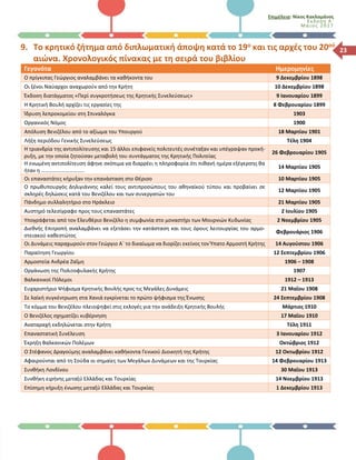 Επιμέλεια: Νίκος Κακλαμάνος
Έκδοση Α΄
Μά ιο ς 2017
239. Το κρητικό ζήτημα από διπλωματική άποψη κατά το 19ο και τις αρχές του 20ού
αιώνα. Χρονολογικός πίνακας με τη σειρά του βιβλίου
Γεγονότα Ημερομηνίες
Ο πρίγκιπας Γεώργιος αναλαμβάνει τα καθήκοντα του 9 Δεκεμβρίου 1898
Οι ξένοι Ναύαρχοι αναχωρούν από την Κρήτη 10 Δεκεμβρίου 1898
Έκδοση διατάγματος «Περί συγκροτήσεως της Κρητικής Συνελεύσεως» 9 Ιανουαρίου 1899
Η Κρητική Βουλή αρχίζει τις εργασίες της 8 Φεβρουαρίου 1899
Ίδρυση λεπροκομείου στη Σπιναλόγκα 1903
Οργανικός Νόμος 1900
Απόλυση Βενιζέλου από το αξίωμα του Υπουργού 18 Μαρτίου 1901
Λήξη περιόδου Γενικής Συνελεύσεως Τέλη 1904
Η τριανδρία της αντιπολίτευσης και 15 άλλοι επιφανείς πολιτευτές συνέταξαν και υπέγραψαν προκή-
ρυξη, με την οποία ζητούσαν μεταβολή του συντάγματος της Κρητικής Πολιτείας
26 Φεβρουαρίου 1905
Η ενωμένη αντιπολίτευση άφηνε σκόπιμα να διαρρέει η πληροφορία ότι πιθανή ημέρα εξέγερσης θα
ήταν η …………………………..
14 Μαρτίου 1905
Οι επαναστάτες κήρυξαν την επανάσταση στο Θέρισο 10 Μαρτίου 1905
Ο πρωθυπουργός Δηλιγιάννης καλεί τους αντιπροσώπους του αθηναϊκού τύπου και προβαίνει σε
σκληρές δηλώσεις κατά του Βενιζέλου και των συνεργατών του
12 Μαρτίου 1905
Πάνδημο συλλαλητήριο στο Ηράκλειο 21 Μαρτίου 1905
Αυστηρό τελεσίγραφο προς τους επαναστάτες 2 Ιουλίου 1905
Υπογράφεται από τον Ελευθέριο Βενιζέλο η συμφωνία στο μοναστήρι των Μουρνιών Κυδωνίας 2 Νοεμβρίου 1905
Διεθνής Επιτροπή αναλαμβάνει να εξετάσει την κατάσταση και τους όρους λειτουργίας του αρμο-
στειακού καθεστώτος
Φεβρουάριος 1906
Οι Δυνάμεις παραχωρούν στον Γεώργιο Α΄ το δικαίωμα να διορίζει εκείνος τον Ύπατο Αρμοστή Κρήτης 14 Αυγούστου 1906
Παραίτηση Γεωργίου 12 Σεπτεμβρίου 1906
Αρμοστεία Ανδρέα Ζαΐμη 1906 – 1908
Οργάνωση της Πολιτοφυλακής Κρήτης 1907
Βαλκανικοί Πόλεμοι 1912 – 1913
Ευχαριστήριο Ψήφισμα Κρητικής Βουλής προς τις Μεγάλες Δυνάμεις 21 Μαΐου 1908
Σε λαϊκή συγκέντρωση στα Χανιά εγκρίνεται το πρώτο ψήφισμα της Ένωσης 24 Σεπτεμβρίου 1908
Το κόμμα του Βενιζέλου πλειοψηφεί στις εκλογές για την ανάδειξη Κρητικής Βουλής Μάρτιος 1910
Ο Βενιζέλος σχηματίζει κυβέρνηση 17 Μαΐου 1910
Αναταραχή εκδηλώνεται στην Κρήτη Τέλη 1911
Επαναστατική Συνέλευση 3 Ιανουαρίου 1912
Έκρηξη Βαλκανικών Πολέμων Οκτώβριος 1912
Ο Στέφανος Δραγούμης αναλαμβάνει καθήκοντα Γενικού Διοικητή της Κρήτης 12 Οκτωβρίου 1912
Αφαιρούνται από τη Σούδα οι σημαίες των Μεγάλων Δυνάμεων και της Τουρκίας 14 Φεβρουαρίου 1913
Συνθήκη Λονδίνου 30 Μαΐου 1913
Συνθήκη ειρήνης μεταξύ Ελλάδας και Τουρκίας 14 Νοεμβρίου 1913
Επίσημη κήρυξη ένωσης μεταξύ Ελλάδας και Τουρκίας 1 Δεκεμβρίου 1913
 