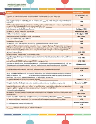 Χρονολογικοί Πίνακες Ιστορίας
Ομάδας Προσανατολισμού
Ανθρωπι στι κών Σπο υδών
26
Γεγονός Ημερομηνία
Αρχίζουν να πολλαπλασιάζονται τα τραπεζικά και ασφαλιστικά ιδρύματα στη χώρα
Από τη δεκαετία του
1860
Η αλλαγή των ρυθμών ανάπτυξης από τη δεκαετία του ____ και μετά, οδήγησε αναγκαστικά σε νέο
δανεισμό
1860
Οι Οθωνικές κυβερνήσεις αρνήθηκαν την αποπληρωμή των επαναστατικών δανείων, γεγονός που α-
πομόνωσε τη χώρα από τις ευρωπαϊκές χρηματαγορές ως το ________
1861
Εκλογές για την ανάδειξη Εθνοσυνέλευσης Νοέμβριος 1862
Εξέγερση με αίτημα την έξωση του Όθωνα Φεβρουάριος 1862
Ο Όθων εγκαταλείπει τη χώρα 12 Οκτωβρίου 1862
Εθνοσυνέλευση για την ψήφιση του Β΄ Συντάγματος 1862 – 1864
Ενσωμάτωση Επτανήσων στην Ελλάδα 1864
Ενσωμάτωση Επτανήσων 1864
Τα ελληνικά πλοία ξεπερνούσαν σε συνολική χωρητικότητα τους 300.000 τόνους 1866
Αρχίζει στο Λαύριο τις εργασίες της μία γαλλο-ιταλική εταιρεία (Σερπιέρι-Ρου) με στόχο την εξαγωγή
μεταλλεύματος όχι μόνο από τα υπόγεια κοιτάσματα αλλά και από τις «σκωρίες», τα υλικά που είχαν
συσσωρευτεί εκεί στη διάρκεια των αιώνων εκμετάλλευσης των ορυχείων κατά την αρχαιότητα.
1866
Κρητικές Επαναστάσεις 1866-1869
Ολοκλήρωση της διάνοιξης της διώρυγας του Σουέζ 1869
Νομοθετικές ρυθμίσεις για την οριστική αντιμετώπιση του προβλήματος της διανομής των εθνικών
κτημάτων
1870-1871
Διανεμήθηκαν 2.650.000 στρέμματα με 370.000 παραχωρητήρια 1870-1911
Σημειώνεται κάποιο κύμα ίδρυσης βιομηχανικών επιχειρήσεων, περισσότερων από εκατό, ενώ ταυ-
τόχρονα παρατηρήθηκε κάποια τάση αύξησης του δυναμικού των ήδη υπαρχουσών μονάδων.
Γύρω στα 1870
Η κρατική δραστηριότητα στον τομέα των δημοσίων έργων ήταν μάλλον υποτονική
μέχρι τη δεκαετία του
1870
Μέσα σ’ ένα κλίμα ανάπτυξης και υψηλών αποδόσεων που χαρακτήριζε τις ευρωπαϊκές οικονομίες
μέχρι τη δεκαετία του ________, οι επιχειρηματικές δραστηριότητες είχαν περισσότερες ευκαιρίες
ανάπτυξης στις αγορές των μεγάλων κρατών της Ανατολικής Μεσογείου.
1870
Το κράτος αποτελούσε τον κύριο εργοδότη μέχρι τη _______________________ Δεκαετία 1870
Οι πρώτες δειλές ενδείξεις συνεργασίας του ελληνικού κράτους με τους Έλληνες ομογενείς δεκαετία του 1870
Ευρωπαϊκή οικονομική κρίση που μείωσε τις αποδόσεις των ευρωπαϊκών κεφαλαίων και προκάλεσε
τη μεταφορά τους προς τα ανατολικά, σε αναζήτηση επικερδών τοποθετήσεων
1873
Ψήφιση Αρχής δεδηλωμένης 1875
Μεταβατική περίοδος για τη μετάβαση από την προηγούμενη μορφή του πολιτικού συστήματος στον
δικομματισμό
1875 – 1880
Κανένα κόμμα δεν κέρδισε την κοινοβουλευτική πλειοψηφία στις εκλογές του ______ και ________ 1875 και 1880
Το Τρικουπικό Κόμμα παρουσίασε ένα συστηματικό πρόγραμμα εκσυγχρονισμού της χώρας 1875
Η Ελλάδα γνωρίζει οικοδομική ανάπτυξη
Μετά τη δεκαετία του
1870
Το ______ υπήρχαν στις εκλογές 24 τοπικά ψηφοδέλτια 1879
 