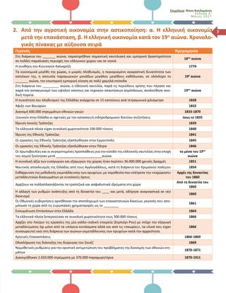 Επιμέλεια: Νίκος Κακλαμάνος
Έκδοση Α΄
Μά ιο ς 2017
72. Από την αγροτική οικονομία στην αστικοποίηση: α. Η ελληνική οικονομία
μετά την επανάσταση, β. Η ελληνική οικονομία κατά τον 19ο αιώνα. Χρονολο-
γικός πίνακας με αύξουσα σειρά
Γεγονός Ημερομηνία
Στη διάρκεια του _______ αιώνα, παρατηρήθηκε σημαντική ναυτιλιακή και εμπορική δραστηριότητα
σε πολλές παραλιακές περιοχές του ελληνικού χώρου και σε νησιά.
18ου
αιώνα
Η συνθήκη του Κιουτσούκ Καϊναρτζή 1774
Τα οικονομικά μεγέθη της χώρας, ο μικρός πληθυσμός, η περιορισμένη αγοραστική δυνατότητα των
κατοίκων της, η απουσία παραγωγικών μονάδων μεγάλου μεγέθους καθήλωναν, σε ολόκληρο το
_______ αιώνα, την εσωτερική εμπορική κίνηση σε πολύ χαμηλά επίπεδα
19ο
αιώνα
Στη διάρκεια του _________ αιώνα, η ελληνική ναυτιλία, παρά τις περιόδους κρίσης που πέρασε και
παρά τον ανταγωνισμό των υψηλού κόστους και τεχνικών απαιτήσεων ατμόπλοιων, ακολούθησε ανο-
δική πορεία.
19ου
αιώνα
Η πυκνότητα του πληθυσμού της Ελλάδας ανέρχεται σε 15 κατοίκους ανά τετραγωνικό χιλιόμετρο 1828
Άφιξη των Βαυαρών 1832
Διανομή 600.000 στρεμμάτων εθνικών γαιών 1833-1870
Ξεκινούν στην Ελλάδα οι σχετικές με την κατασκευή σιδηροδρομικού δικτύου συζητήσεις ίσως το 1835
Ίδρυση Ιονικής Τράπεζας 1839
Τα ελληνικά πλοία είχαν συνολική χωρητικότητα 100.000 τόνους 1840
Ίδρυση της Εθνικής Τράπεζας 1841
Οι εργασίες της Εθνικής Τράπεζας εξαπλώθηκαν στην Ερμούπολη 1845
Οι εργασίες της Εθνικής Τράπεζας εξαπλώθηκαν στην Πάτρα 1846
Οι πρωτοβουλίες και οι συγκροτημένες προσπάθειες για την είσοδο της ελληνικής ναυτιλίας στην εποχή
του ατμού ξεκίνησαν μετά _________________________αιώνα.
τα μέσα του 19ου
αιώνα
Η συνολική αξία των εισαγωγών και εξαγωγών της χώρας ήταν περίπου 36.000.000 χρυσές δραχμές 1851
Ναυτικός αποκλεισμός της Ελλάδας από τους Αγγλογάλλους, κατά τη διάρκεια του Κριμαϊκού πολέμου 1854
Ενθάρρυνση της μεθοδικής εκμετάλλευσης των ορυχείων, με νομοθεσία που επέτρεπε την «εκχώρηση»
μεταλλευτικών δικαιωμάτων με ευνοϊκούς όρους
Αρχές της δεκαετίας
του 1860
Αρχίζουν να πολλαπλασιάζονται τα τραπεζικά και ασφαλιστικά ιδρύματα στη χώρα
Από τη δεκαετία του
1860
Η αλλαγή των ρυθμών ανάπτυξης από τη δεκαετία του ____ και μετά, οδήγησε αναγκαστικά σε νέο
δανεισμό
1860
Οι Οθωνικές κυβερνήσεις αρνήθηκαν την αποπληρωμή των επαναστατικών δανείων, γεγονός που απο-
μόνωσε τη χώρα από τις ευρωπαϊκές χρηματαγορές ως το ________
1861
Ενσωμάτωση Επτανήσων στην Ελλάδα 1864
Τα ελληνικά πλοία ξεπερνούσαν σε συνολική χωρητικότητα τους 300.000 τόνους 1866
Αρχίζει στο Λαύριο τις εργασίες της μία γαλλο-ιταλική εταιρεία (Σερπιέρι-Ρου) με στόχο την εξαγωγή
μεταλλεύματος όχι μόνο από τα υπόγεια κοιτάσματα αλλά και από τις «σκωρίες», τα υλικά που είχαν
συσσωρευτεί εκεί στη διάρκεια των αιώνων εκμετάλλευσης των ορυχείων κατά την αρχαιότητα.
1866
Κρητικές Επαναστάσεις 1866-1869
Ολοκλήρωση της διάνοιξης της διώρυγας του Σουέζ 1869
Νομοθετικές ρυθμίσεις για την οριστική αντιμετώπιση του προβλήματος της διανομής των εθνικών κτη-
μάτων
1870-1871
Διανεμήθηκαν 2.650.000 στρέμματα με 370.000 παραχωρητήρια 1870-1911
 