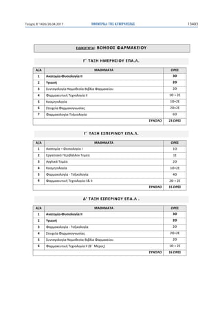 ΕΦΗΜΕΡΙ∆Α TΗΣ ΚΥΒΕΡΝΗΣΕΩΣ 13403Τεύχος Β’1426/26.04.2017
ΕΙΔΙΚΟΤΗΤΑ: ΒΟΗΘΟΣ ΦΑΡΜΑΚΕΙΟΥ
Γ΄ ΤΑΞΗ ΗΜΕΡΗΣΙΟΥ ΕΠΑ.Λ.
Α/Α ΜΑΘΗΜΑΤΑ ΩΡΕΣ
1 Ανατομία-Φυσιολογία ΙΙ 3Θ
2 Υγιεινή 2Θ
3 Συνταγολογία-Νομοθεσία-Βιβλία Φαρμακείου 2Θ
4 Φαρμακευτική Τεχνολογία ΙΙ 1Θ + 2Ε
5 Κοσμητολογία 1Θ+2Ε
6 Στοιχεία Φαρμακογνωσίας 2Θ+2Ε
7 Φαρμακολογία-Τοξικολογία 6Θ
ΣΥΝΟΛΟ 23 ΩΡΕΣ
Γ΄ ΤΑΞΗ ΕΣΠΕΡΙΝΟΥ ΕΠΑ.Λ.
Α/Α ΜΑΘΗΜΑΤΑ ΩΡΕΣ
1 Ανατομία – Φυσιολογία Ι 1Θ
2 Εργασιακό Περιβάλλον Τομέα 1Ε
3 Αγγλικά Τομέα 2Θ
4 Κοσμητολογία 1Θ+2Ε
5 Φαρμακολογία - Τοξικολογία 4Θ
6 Φαρμακευτική Τεχνολογία Ι & ΙΙ 2Θ + 2Ε
ΣΥΝΟΛΟ 15 ΩΡΕΣ
Δ’ ΤΑΞΗ ΕΣΠΕΡΙΝΟΥ ΕΠΑ.Λ .
Α/Α ΜΑΘΗΜΑΤΑ ΩΡΕΣ
1 Ανατομία-Φυσιολογία ΙΙ 3Θ
2 Υγιεινή 2Θ
3 Φαρμακολογία - Τοξικολογία 2Θ
4 Στοιχεία Φαρμακογνωσίας 2Θ+2Ε
5 Συνταγολογία-Νομοθεσία-Βιβλία Φαρμακείου 2Θ
6 Φαρμακευτική Τεχνολογία ΙΙ (Β΄ Μέρος) 1Θ + 2Ε
ΣΥΝΟΛΟ 16 ΩΡΕΣ
 