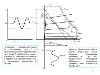 33
На рисунке: 1 – нагрузочная линия
по постоянному току; 2 –
нагрузочная линия по переменному
току; точка А соответствует классу
усиления А; показаны постоянные
и переменные составляющие тока
и напряжения транзистора и
каскада.
Область безопасной работы
(ОБР) ограничена тремя
линиями предельных
значений Iк, Uкэ, Pк.
Разработчику необходимо
обеспечить нахождение
рабочей точки транзистора
внутри ОБР.
 