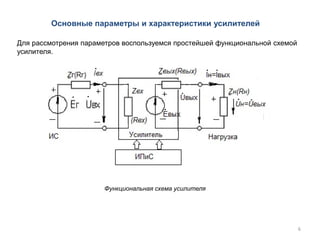 Основные параметры и характеристики усилителей
Для рассмотрения параметров воспользуемся простейшей функциональной схемой
усилителя.
Функциональная схема усилителя
6
 