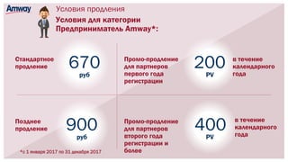 Условия продления
670Стандартное
продление
руб
900Позднее
продление
руб
200Промо-продление
для партнеров
первого года
регистрации
PV
400Промо-продление
для партнеров
второго года
регистрации и
более
PV
в течение
календарного
года
в течение
календарного
года
Условия для категории
Предприниматель Amway*:
*с 1 января 2017 по 31 декабря 2017
 