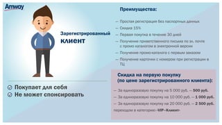 Зарегистрированный
клиент
Покупает для себя
Не может спонсировать
— Простая регистрация без паспортных данных
— Скидка 15%
— Первая покупка в течение 30 дней
— Получение приветственного письма по эл. почте
с промо каталогом в электронной версии
— Получение промо-каталога с первым заказом
— Получение карточки с номером при регистрации в
ТЦ
Преимущества:
Скидка на первую покупку
(по цене зарегистрированного клиента):
— За единоразовую покупку на 5 000 руб. — 500 руб.
— За единоразовую покупку на 10 000 руб. — 1 000 руб.
— За единоразовую покупку на 20 000 руб. — 2 500 руб.
переходом в категорию «VIP–Клиент»
 