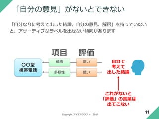 Copyright アイデアクラフト 2017
テキスト文書でもラベルは重要（２）
11
通訳案内士とは？
【日本を旅行する外国人への通訳ガイド】
報酬を受けて外国人に旅行に関する案内をするための国家資格
名。別名通訳ガイド。外国人旅行者に日本の良い印象を持って
帰ってもらうための、民間外交官としての役割も担う。
【語学力と幅広い教養が不可欠】
語学力に加え、日本の地理、歴史、産業、経済、政治および文
化といった幅広い分野の知識、教養が必要である。
もちろん、サマリー・ラベルを使って書くことも可能
サマリー・ラベル
 