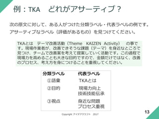 Copyright アイデアクラフト 2017
口頭説明では特にラベルが重要
13
口頭で説明するときには特にラベルが
重要です。
カテゴリー、サマリーをはっきり示さ
ない限り、ほとんど忘れられます。
 