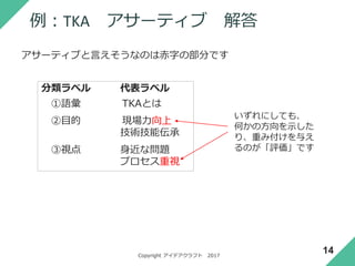 Copyright アイデアクラフト 2017
どちらか片方で済む場合も多い
14
カテゴリーとサマリーのどちらか片方で済む場合も
多いので、常に両方を考えようと四苦八苦する必要
はありませんが、その２種類があることは知ってお
いてください。
 