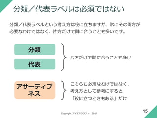 Copyright アイデアクラフト 2017
カテゴリーで分類を示す
道路拡幅工事が遅れていた
需給ギャップ
規制不良
道路不足
駐停車過多
信号制御不良
駐停車車両が多く交通を阻害し
ている
周辺の信号のコントロールが
悪く、信号で詰まっている
ある地域で交通渋滞が激しい原因を調べた結果わかったこと
カテゴリー サマリー 本文
15
周辺人口の増加により交通量が
想定以上に増えた
交通量過多
カテゴリー・ラベルで分類を示す場合もよくあります
複数のサマリーを束ねて「分類」している
 