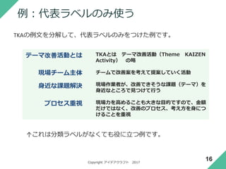 Copyright アイデアクラフト 2017
サマリーでは本文の言葉を使う
道路拡幅工事が遅れていた
需給ギャップ
規制不良
道路不足
駐停車過多
信号制御不良
駐停車車両が多く交通を阻害し
ている
周辺の信号のコントロールが
悪く、信号で詰まっている
ある地域で交通渋滞が激しい原因を調べた結果わかったこと
カテゴリー サマリー 本文
16
周辺人口の増加により交通量が
想定以上に増えた
交通量過多
多くの場合、サマリー・ラベルでは本文の言葉の一部を使います
（例外もあるので絶対ではありません）
 