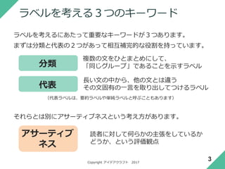 Copyright アイデアクラフト 2017
原文
このような文を分解・ラベリングする例で考えます。
3
■課題文
通訳案内士（通訳ガイド）は、報酬を受けて外国人に
旅行に関する案内をするための国家資格。語学力に加え、
日本の地理、歴史、産業、経済、政治および文化といった
幅広い分野で知識、教養が求められる。外国人旅行者に
日本の良い印象を持って帰ってもらうためにも、
「民間外交官」として重要な役割を担うことになる。
■出典
日経キーワード 2017-2018（日経HR編集部 2016.12）
 