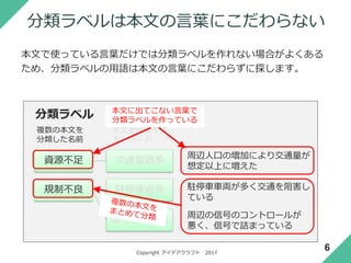 Copyright アイデアクラフト 2017
カテゴリー、サマリーと本文の関係
この２種類のラベルは、本文との間で下記のような関係を持ちます。
6
語学力と幅広い
教養が不可欠
必要なスキル
については
語学力に加え、日本の地理、歴史、
産業、経済、政治および文化といっ
た幅広い分野の知識、教養など
要するに
・・・・カテゴリーを示すラベル
・・・・サマリー（要約）を示すラベル
・・・・本文
 