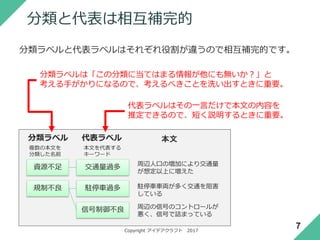 Copyright アイデアクラフト 2017
カテゴリー・ラベルが必要なとき（１）
大量の情報の中から必要なものを素早く見つけられるようにする
ためにはカテゴリー・ラベルが重要
7
語学
語学の学習法
を知りたい
情報ニーズを自覚している人が能動的に探そうとしている場合、
「カテゴリー・ラベル」を手がかりに探します
 