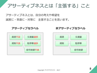Copyright アイデアクラフト 2017
カテゴリー・ラベルが必要なとき（２）
複数の文書の中から共通の構造を見つけ出そうとするときは、
カテゴリー・ラベルが重要
8
Ａ文書 Ｂ文書 Ｃ文書 Ｄ文書
全部、機能と効果のパターンだな！
まったく違う内容が書かれた、いくつもの文書について・・・
共通の構造を発見
カテゴリー・ラベル
 
