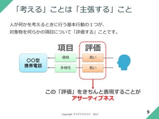 Copyright アイデアクラフト 2017
サマリー・ラベルが必要なとき
提案をする、報告をするなど、自分が考えた結果や意見を手短に人に
伝えようとするときはサマリー・ラベルが必要
9
つまり、一言で言えば
○○○○○○なんです
サマリー・ラベル
 
